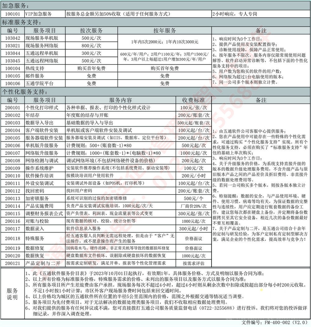 五通(tōng)軟件(jiàn)您掌心的(de)企業(yè)管理(lǐ)顧問(wèn)_01.jpg